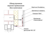 Обход проемов верхнее примыкание без наличника